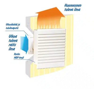 Tuloilmalaite lämmittävä Mobair 2010 - KarelianStore