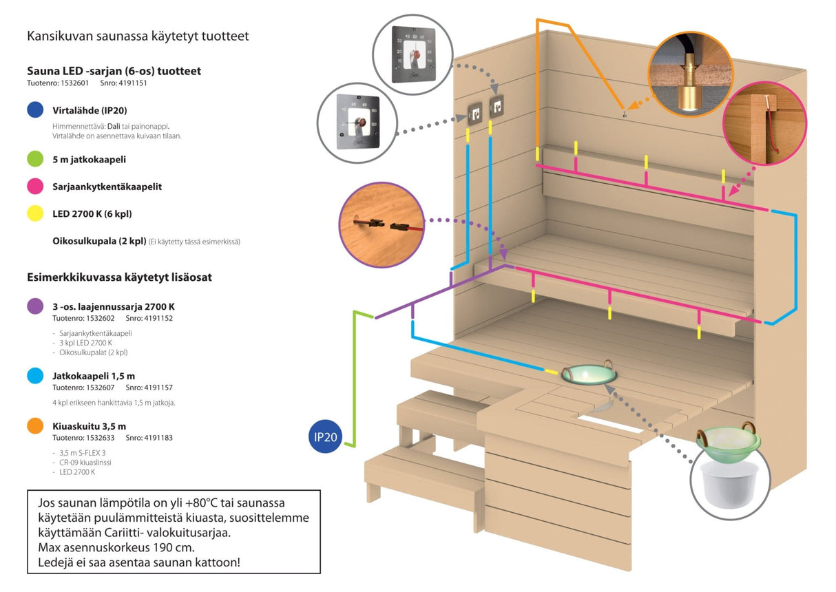 Valokuituvalaisin Cariitti Sauna LED-sarjan Kiuaskuitu 2700K 3.5m - KarelianStore